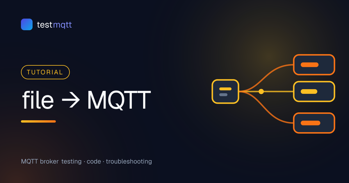 Sending Files and Images over MQTT: Chunking, Base64 and Reassembly